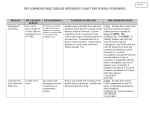 bps communicable disease reference chart for school personnel