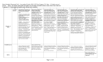 Music Standards Document - Last Updated October 2009