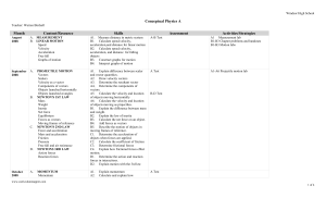 Curriculum Map - Weld RE