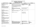 MA-7-NPO-S-NO1 - Hardin County Schools