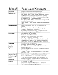 Perspectives Chart