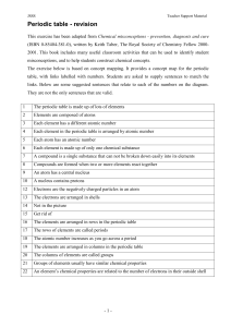 Periodic table