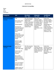 EDTECH 502 Interactive Concept Map Name: URL: Score