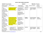 ROCKY FORD CURRICULUM GUIDE SUBJECT: Social Studies