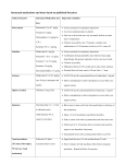 single page dosing summary