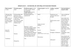 Animal senses – mechanisms for detecting environmental stimulus