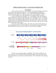 Multiwavelength Astronomy: Your World in Different Lights