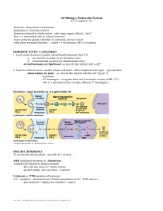 ap biology ch - Birdville ISD