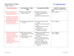 Unit: Earth`s Surface To