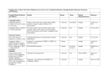 Supplementary Table II All Articles Published in Last Three Years