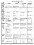 Weekly Homework Sheet