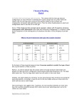 Chemical Bonding