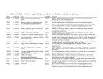 Additional file 1 - Most up-regulated genes with known function