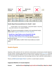 窗体顶端 Select 1st enzyme: Select 2nd enzyme: 窗体底端 Enzyme