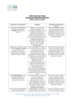 Gradual Dose Reduction Guidance