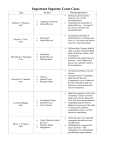 Important Supreme Court Cases