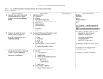 Part G: Respiratory System