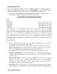 ORGANIC REACTION TYPES: