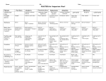 Name: Blk: ______ Date: Invertebrate Comparison Chart Phylum