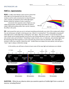 Name: Date: Period:_____ SPECTROSCOPE LAB PART A