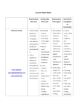 Economic Models Matrix Relationship with Land Relationship with