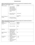 Chapter 2 Section 4 – External Forces Shaping the Earth