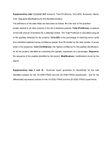 Supplementary data 1,2,3,4,6,7,8,9 include N, Total (ProtScore)