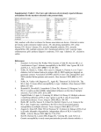 Supplementary Table 1