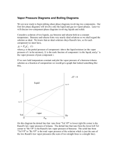 Vapor Pressure Diagrams and Boiling Diagrams