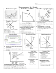 Macroeconomics Key Graphs