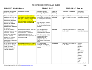 ROCKY FORD CURRICULUM GUIDE SUBJECT: World History