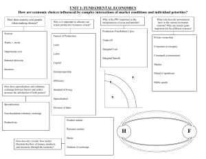 UNIT 1: FUNDAMENTAL ECONOMICS – THE BASICS