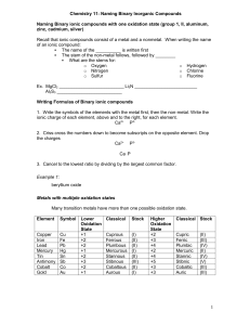 Naming Binary Inorganic Compounds