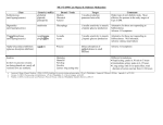 Diabetes medications - Geriatric Assessment Tool Kit