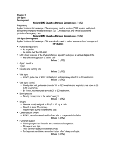 Chapter 6 - EMT Notes