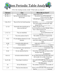 CHMR_AYS_U4AlienPeriodicTableAnalysis_V01