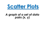 Scatter Plot Correlation