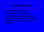 4b. Orbital Diagrams