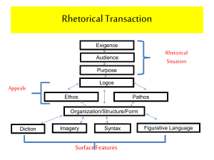 Rhetorical Transaction