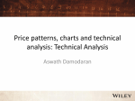 Charting and Technical Analysis