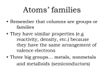 Atomic Theory - Aurora City Schools