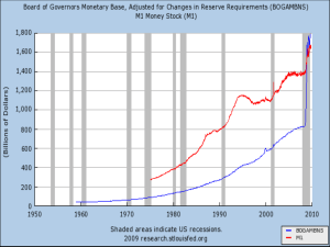 Monetary Policy: Tools