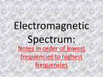 Electromagnetic Spectrum