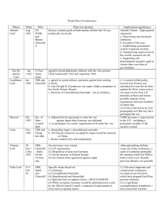 World War II Conferences Where When Who What was decided