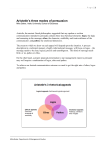 Aristotle`s three modes of persuasion