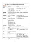 Document - King William Street Church Of England