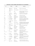 appendix 2.2 root words used frequently in chemistry