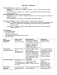 Major Types of Dementia