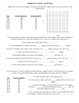 Equilibrium, Surplus, and Shortage