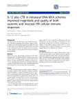 IL-12 plus CTB in intranasal DNA